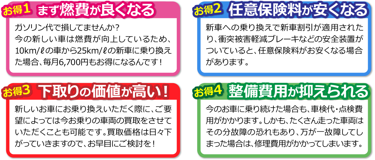 【とことん安くお車を購入したい方】1位現金一括・2位フラット７・3位オートローン【とことん楽にお車を購入したい方】1位フラット７・2位オートローン・3位現金一括